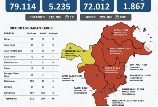 Infografis perkembangan kasus COVID-19 Provinsi Kaltim
